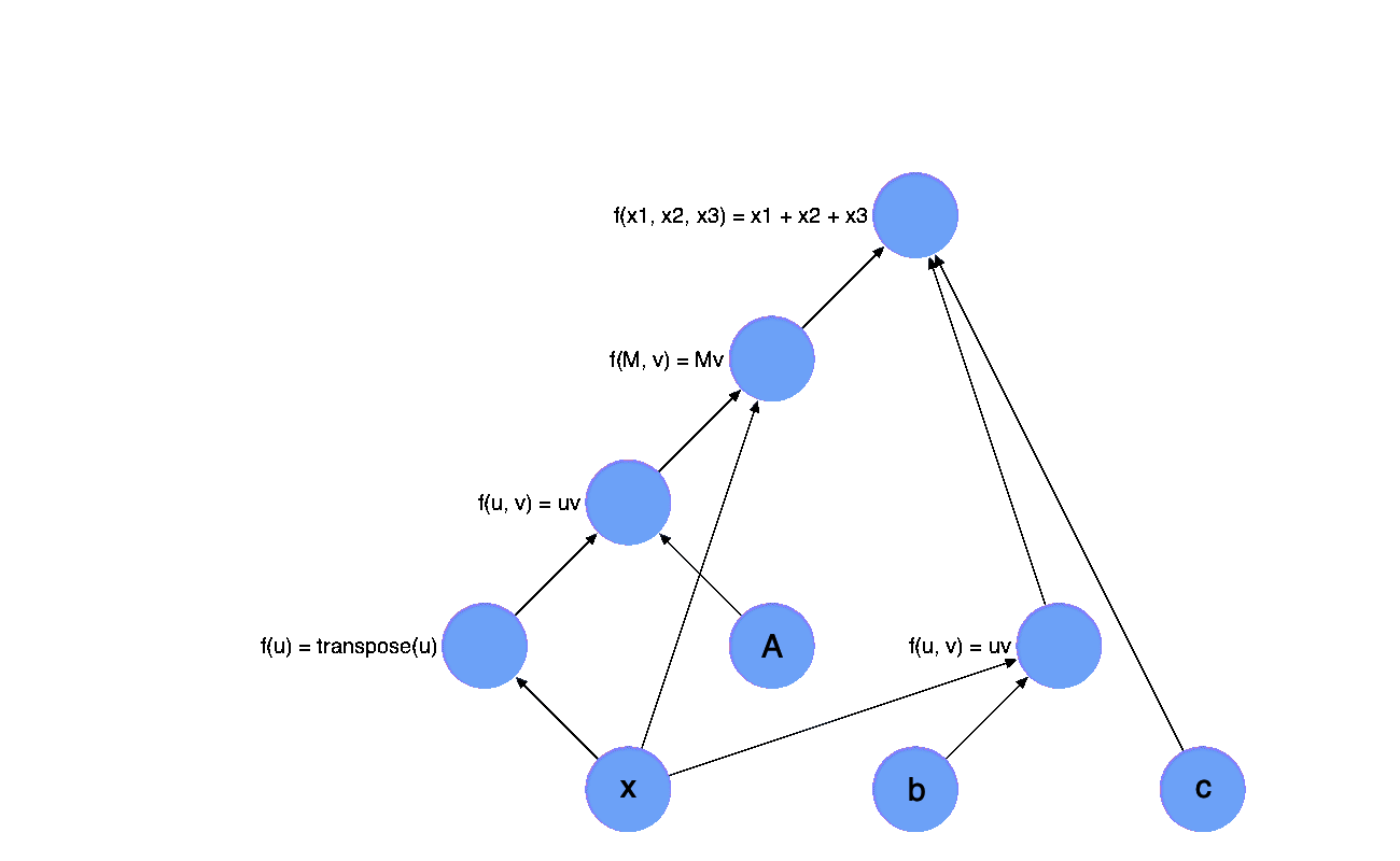 comput-graph